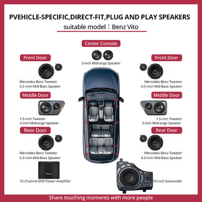 Harga yang bagus Kit Peningkatan Audio Plug-and-Play Khusus Kendaraan Benz Vito / Speaker khusus kendaraan / direct-fit / plug and play / Solusi insulasi suara yang disesuaikan / Pabrik Audio Kendaraan on line